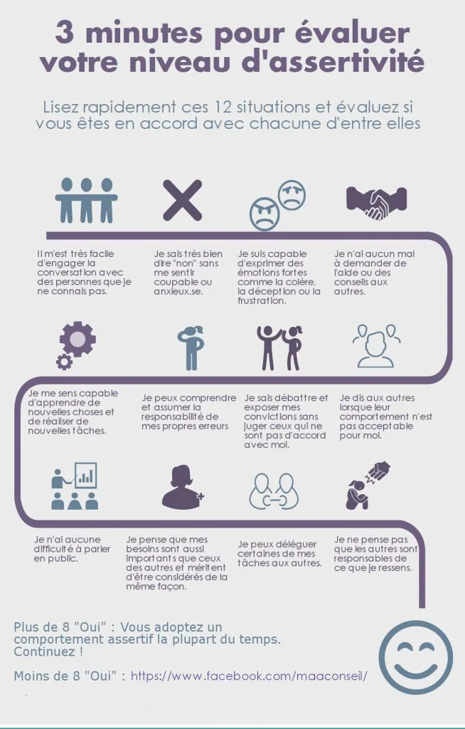 questionnaire pour faire le point sur son assertivité