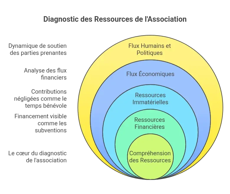 Comment diagnostiquer son propre modele economique 1