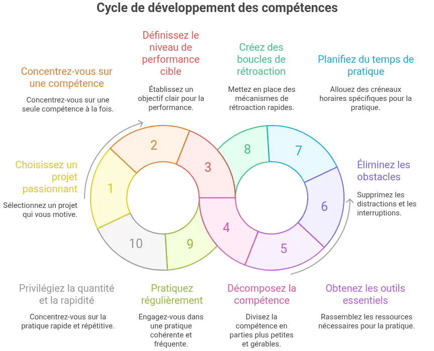5 habitudes qui changent tout après 50 ans 3 defi des 20h